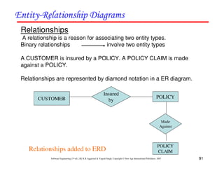 91
Software Engineering (3rd ed.), By K.K Aggarwal & Yogesh Singh, Copyright © New Age International Publishers, 2007
!
!
!
!
Relationships
A relationship is a reason for associating two entity types.
Binary relationships involve two entity types
A CUSTOMER is insured by a POLICY. A POLICY CLAIM is made
against a POLICY.
Relationships are represented by diamond notation in a ER diagram.
CUSTOMER
Insured
by
POLICY
POLICY
CLAIM
Made
Against
Relationships added to ERD
 