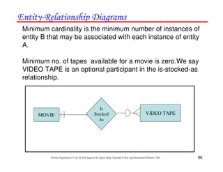 96
Software Engineering (3rd ed.), By K.K Aggarwal & Yogesh Singh, Copyright © New Age International Publishers, 2007
!
!
!
!
Minimum cardinality is the minimum number of instances of
entity B that may be associated with each instance of entity
A.
Minimum no. of tapes available for a movie is zero.We say
VIDEO TAPE is an optional participant in the is-stocked-as
relationship.
MOVIE VIDEO TAPE
Is
Stocked
As
 