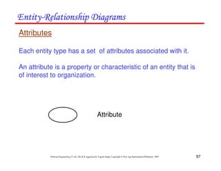 97
Software Engineering (3rd ed.), By K.K Aggarwal & Yogesh Singh, Copyright © New Age International Publishers, 2007
!
!
!
!
Attributes
Each entity type has a set of attributes associated with it.
An attribute is a property or characteristic of an entity that is
of interest to organization.
Attribute
 