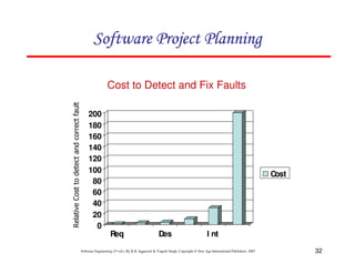 32
Software Engineering (3rd ed.), By K.K Aggarwal & Yogesh Singh, Copyright © New Age International Publishers, 2007
Cost to Detect and Fix Faults
0
20
40
60
80
100
120
140
160
180
200
Req Des I nt
Cost
 