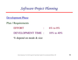59
Software Engineering (3rd ed.), By K.K Aggarwal & Yogesh Singh, Copyright © New Age International Publishers, 2007
Development Phase
Plan / Requirements
EFFORT : 6% to 8%
DEVELOPMENT TIME : 10% to 40%
% depend on mode & size
 