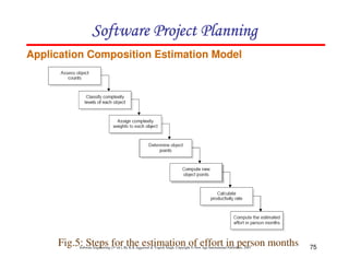 75
Software Engineering (3rd ed.), By K.K Aggarwal & Yogesh Singh, Copyright © New Age International Publishers, 2007
Application Composition Estimation Model
Fig.5: Steps for the estimation of effort in person months
 