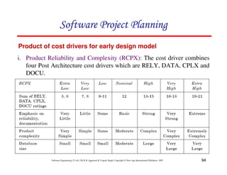 94
Software Engineering (3rd ed.), By K.K Aggarwal & Yogesh Singh, Copyright © New Age International Publishers, 2007
i. Product Reliability and Complexity (RCPX): The cost driver combines
four Post Architecture cost drivers which are RELY, DATA, CPLX and
DOCU.
Product of cost drivers for early design model
 