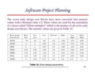101
Software Engineering (3rd ed.), By K.K Aggarwal & Yogesh Singh, Copyright © New Age International Publishers, 2007
The seven early design cost drivers have been converted into numeric
values with a Nominal value 1.0. These values are used for the calculation
of a factor called “Effort multiplier” which is the product of all seven early
design cost drivers. The numeric values are given in Table 15.
Table 15: Early design parameters
 