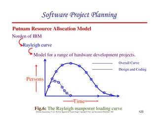 123
Software Engineering (3rd ed.), By K.K Aggarwal & Yogesh Singh, Copyright © New Age International Publishers, 2007
Putnam Resource Allocation Model
Norden of IBM
Rayleigh curve
Model for a range of hardware development projects.
Fig.6: The Rayleigh manpower loading curve
Persons
Time
Overall Curve
Design and Coding
 