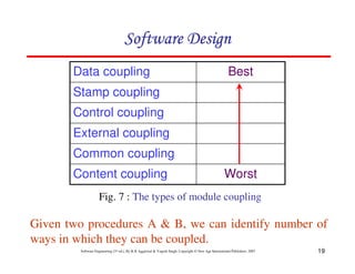 19
Software Engineering (3rd ed.), By K.K Aggarwal & Yogesh Singh, Copyright © New Age International Publishers, 2007
Given two procedures A & B, we can identify number of
ways in which they can be coupled.
Worst
Content coupling
Common coupling
External coupling
Control coupling
Stamp coupling
Best
Data coupling
Fig. 7 : The types of module coupling
 