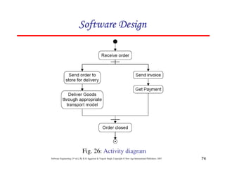 74
Software Engineering (3rd ed.), By K.K Aggarwal & Yogesh Singh, Copyright © New Age International Publishers, 2007
Fig. 26: Activity diagram
 