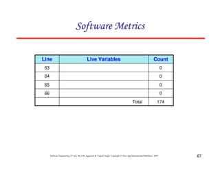 67
Software Engineering (3rd ed.), By K.K Aggarwal & Yogesh Singh, Copyright © New Age International Publishers, 2007
Count
Live Variables
Line
63
64
65
66
0
0
0
0
174
Total
 