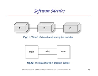70
Software Engineering (3rd ed.), By K.K Aggarwal & Yogesh Singh, Copyright © New Age International Publishers, 2007
Fig.11: ”Pipes” of data shared among the modules
Fig.12: The data shared in program bubble
 