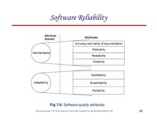 26
Software Engineering (3rd ed.), By K.K Aggarwal & Yogesh Singh, Copyright © New Age International Publishers, 2007
Fig 7.8: Software quality attributes
 