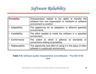 45
Software Engineering (3rd ed.), By K.K Aggarwal & Yogesh Singh, Copyright © New Age International Publishers, 2007
The opportunity and effort of using it in the place of other
software in a particular environment.
• Replaceability
The extent to which it adheres to standards or
conventions relating to portability.
• Conformance
The effort needed to install the software in a specified
environment.
• Installability
The opportunity for its adaptation to different specified
environments.
• Adaptability
Characteristics related to the ability to transfer the
software from one organization or hardware or software
environment to another.
Portability
Table 7.6: Software quality characteristics and attributes – The ISO 9126
view
 