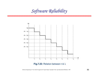90
Software Engineering (3rd ed.), By K.K Aggarwal & Yogesh Singh, Copyright © New Age International Publishers, 2007
Fig.7.22: Relation between t & λ
 