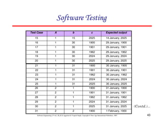 43
Software Engineering (3rd ed.), By K.K Aggarwal & Yogesh Singh, Copyright © New Age International Publishers, 2007
29 January, 2025
2025
30
1
20
29 January, 2024
2024
30
1
19
29 January, 1962
1962
30
1
18
29 January, 1901
1901
30
1
17
29 January, 1900
1900
30
1
16
14 January, 2025
2025
15
1
15
Expected output
c
b
A
Test Case
30 January, 2025
2025
31
1
25
30 January, 2024
2024
31
1
24
30 January, 1962
1962
31
1
23
30 January, 1901
1901
31
1
22
30 January, 1900
1900
31
1
21
1 February, 1900
1900
2
2
31
31 January, 2025
2025
1
2
30
31 January, 2024
2024
1
2
29
31 January, 1962
1962
1
2
28
31 January, 1901
1901
1
2
27
31 January, 1900
1900
1
2
26
 