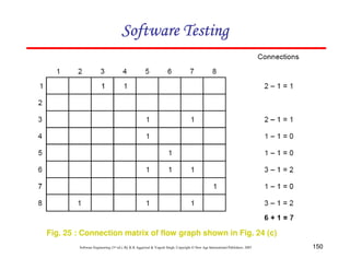 150
Software Engineering (3rd ed.), By K.K Aggarwal & Yogesh Singh, Copyright © New Age International Publishers, 2007
Fig. 25 : Connection matrix of flow graph shown in Fig. 24 (c)
 