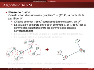 La méthode ToTeM

Algorithme

Algorithme ToTeM
Phase de fusion
Construction d’un nouveau graphe G = (V , E ) à partir de l...