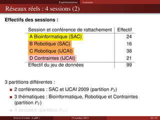 Expérimentations

4 sessions

Réseaux réels : 4 sessions (2)
Effectifs des sessions :
Session et conférence de rattachemen...