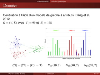 Expérimentations

Réseaux synthétiques

Données
Génération à l’aide d’un modèle de graphe à attributs [Dang et al.
2012]
G = (V, E) avec |V| = 99 et |E| = 168

|C1| = |C2| = |C3| = 33
DAVID C OMBE (LaHC)

NC1 (10, 7)
15 octobre 2013

NC2 (40, 7)

NC3 (70, 7)
34 / 43

 
