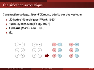Classiﬁcation automatique
Construction de la partition d’éléments décrits par des vecteurs
Méthodes hiérarchiques [Ward, 1963]
Nuées dynamiques [Forgy, 1967]
K-means [MacQueen, 1967]
etc.

1

7

2

6

1

7

2

6

3

6

1

5

3

6

1

5

2

5

3

7

2

5

3

7

DAVID C OMBE (LaHC)

15 octobre 2013

5 / 43

 