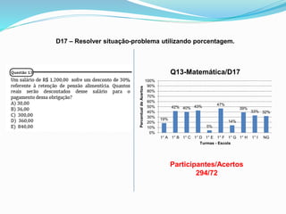 D17 – Resolver situação-problema utilizando porcentagem.
Participantes/Acertos
294/72
19%
42% 40% 43%
5%
47%
14%
39%
33% 32%
0%
10%
20%
30%
40%
50%
60%
70%
80%
90%
100%
1° A 1° B 1° C 1° D 1° E 1° F 1° G 1° H 1° I NG
PercentualdeAcertos
Turmas - Escola
Q13-Matemática/D17
 