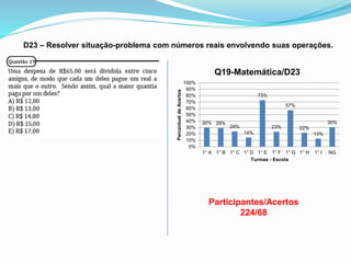 D23 – Resolver situação-problema com números reais envolvendo suas operações.
Participantes/Acertos
224/68
30% 29%
24%
14%
73%
23%
57%
22%
13%
30%
0%
10%
20%
30%
40%
50%
60%
70%
80%
90%
100%
1° A 1° B 1° C 1° D 1° E 1° F 1° G 1° H 1° I NG
PercentualdeAcertos
Turmas - Escola
Q19-Matemática/D23
 