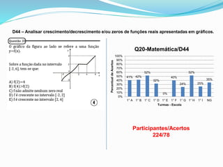 D44 – Analisar crescimento/decrescimento e/ou zeros de funções reais apresentadas em gráficos.
Participantes/Acertos
224/78
41% 42%
52%
32%
0%
40%
24%
52%
25%
35%
0%
10%
20%
30%
40%
50%
60%
70%
80%
90%
100%
1° A 1° B 1° C 1° D 1° E 1° F 1° G 1° H 1° I NG
PercentualdeAcertos
Turmas - Escola
Q20-Matemática/D44
 