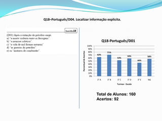 Q18–Português/D04. Localizar informação explicita.




                                                               Q18-Português/D01
                                                 100%
                                                  90%




                         Percentual de Acertos
                                                  80%            71%
                                                  70%   63%
                                                                                  59%            58%
                                                  60%                   53%
                                                  50%                                     44%
                                                  40%
                                                  30%
                                                  20%
                                                  10%
                                                   0%
                                                        3° A     3° B   3° C      3° D    3° E   NG
                                                                        Turmas - Escola



                                                        Total de Alunos: 160
                                                        Acertos: 92
 