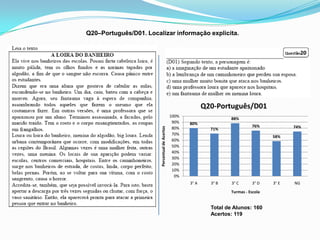 Q20–Português/D01. Localizar informação explicita.




                                                              Q20-Português/D01
                                                100%
                                                                       88%
                                                 90%   80%
                                                                                 76%            74%




                        Percentual de Acertos
                                                 80%            71%
                                                 70%
                                                                                         58%
                                                 60%
                                                 50%
                                                 40%
                                                 30%
                                                 20%
                                                 10%
                                                  0%
                                                       3° A     3° B    3° C     3° D    3° E   NG
                                                                       Turmas - Escola


                                                                Total de Alunos: 160
                                                                Acertos: 119
 