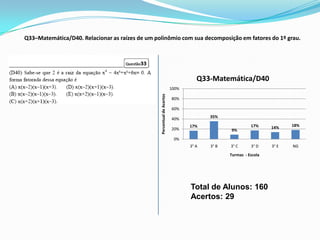Q33–Matemática/D40. Relacionar as raízes de um polinômio com sua decomposição em fatores do 1º grau.




                                                                                   Q33-Matemática/D40
                                                                         100%




                                                 Percentual de Acertos
                                                                         80%

                                                                         60%

                                                                         40%           35%

                                                                                17%                     17%     14%    18%
                                                                         20%                  9%

                                                                          0%
                                                                                3° A   3° B   3° C      3° D    3° E   NG
                                                                                              Turmas - Escola




                                                                                Total de Alunos: 160
                                                                                Acertos: 29
 