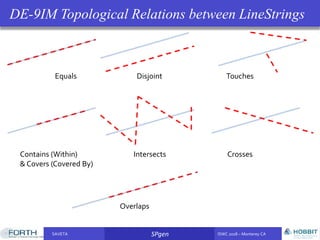 SAVETA SPgen ISWC 2018 – Monterey CASAVETA SPgen ISWC 2018 – Monterey CA
DE-9IM Topological Relations between LineStrings
Equals Disjoint Touches
Contains (Within)
& Covers (Covered By)
Intersects Crosses
Overlaps
 