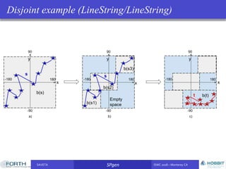 SAVETA SPgen ISWC 2018 – Monterey CASAVETA SPgen ISWC 2018 – Monterey CA
Disjoint example (LineString/LineString)
 