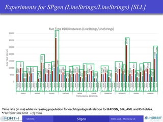 SAVETA SPgen ISWC 2018 – Monterey CASAVETA SPgen ISWC 2018 – Monterey CA
Experiments for SPgen (LineStrings/LineStrings) [SLL]
Time rate (in ms) while increasing population for each topological relation for RADON, Silk, AML and OntoIdea.
*Platform time limit = 75 mins
 