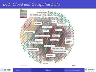 SAVETA SPgen ISWC 2018 – Monterey CASAVETA SPgen ISWC 2018 – Monterey CA
LOD Cloud and Geospatial Data
UK Postcodes
LinkedGeoData
GeoWordNet
Ocean Drilling - Forams
GeoNames Semantic Web
Pleiades
Ocean Drilling –
Janus Age Models
Weather Stations
OpenMobileNetwork
GeoLinkedData
EARTh
Linked Crowdsourced Data
greek-administrative-
geography
The Getty
Thesaurus of
Geographic
Names
Linked Logainm
FAO geopolitical ontology
NUTS (GeoVocab)
NUTS (GeoVocab)
AgreementMaker
Strabon
OntoIdea
Silk
RADON
 
