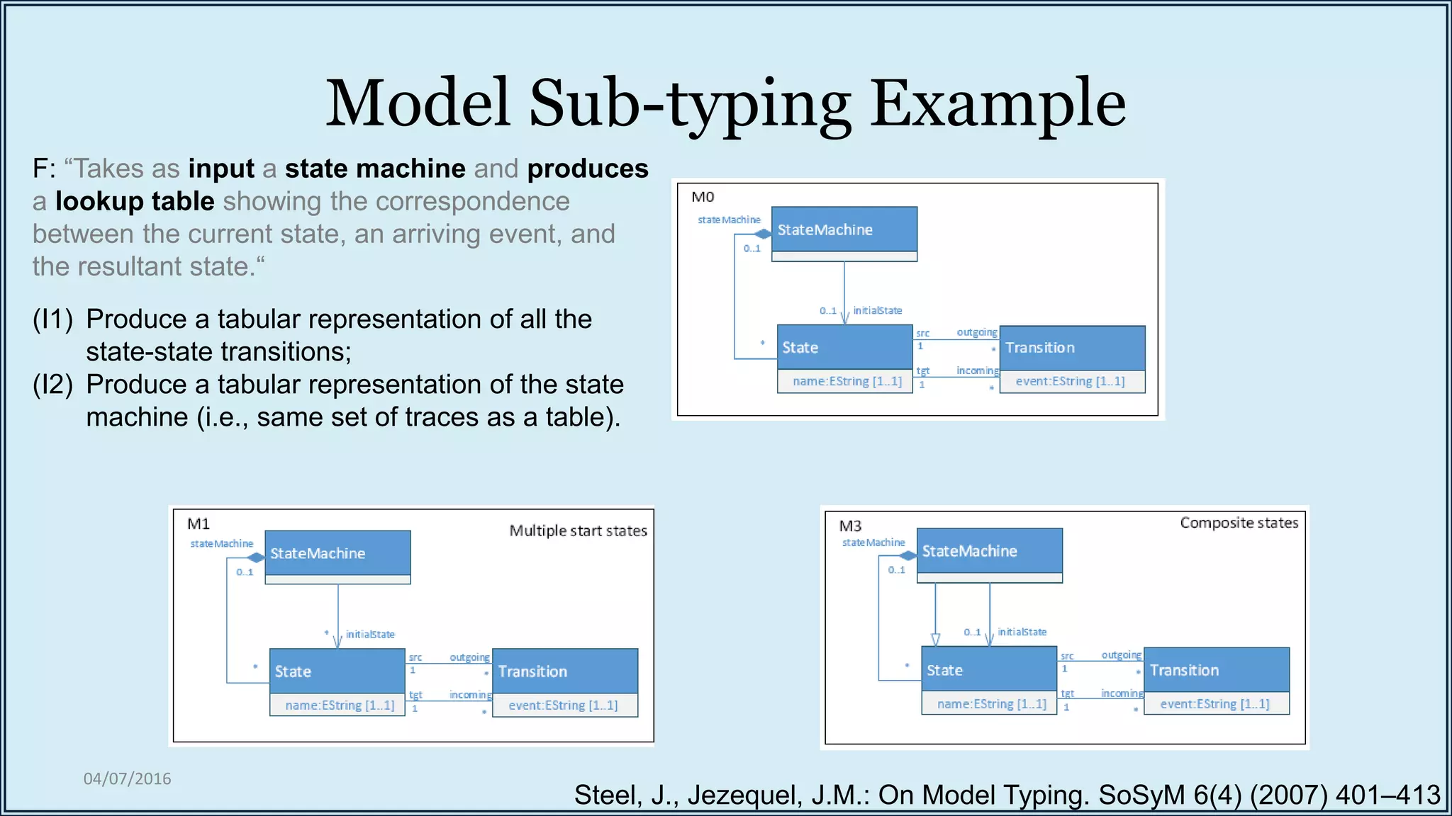 Model Sub-typing Example
04/07/2016
Steel, J., Jezequel, J.M.: On Model Typing. SoSyM 6(4) (2007) 401–413
F: “Takes as input a state machine and produces
a lookup table showing the correspondence
between the current state, an arriving event, and
the resultant state.“
(I1) Produce a tabular representation of all the
state-state transitions;
(I2) Produce a tabular representation of the state
machine (i.e., same set of traces as a table).
 