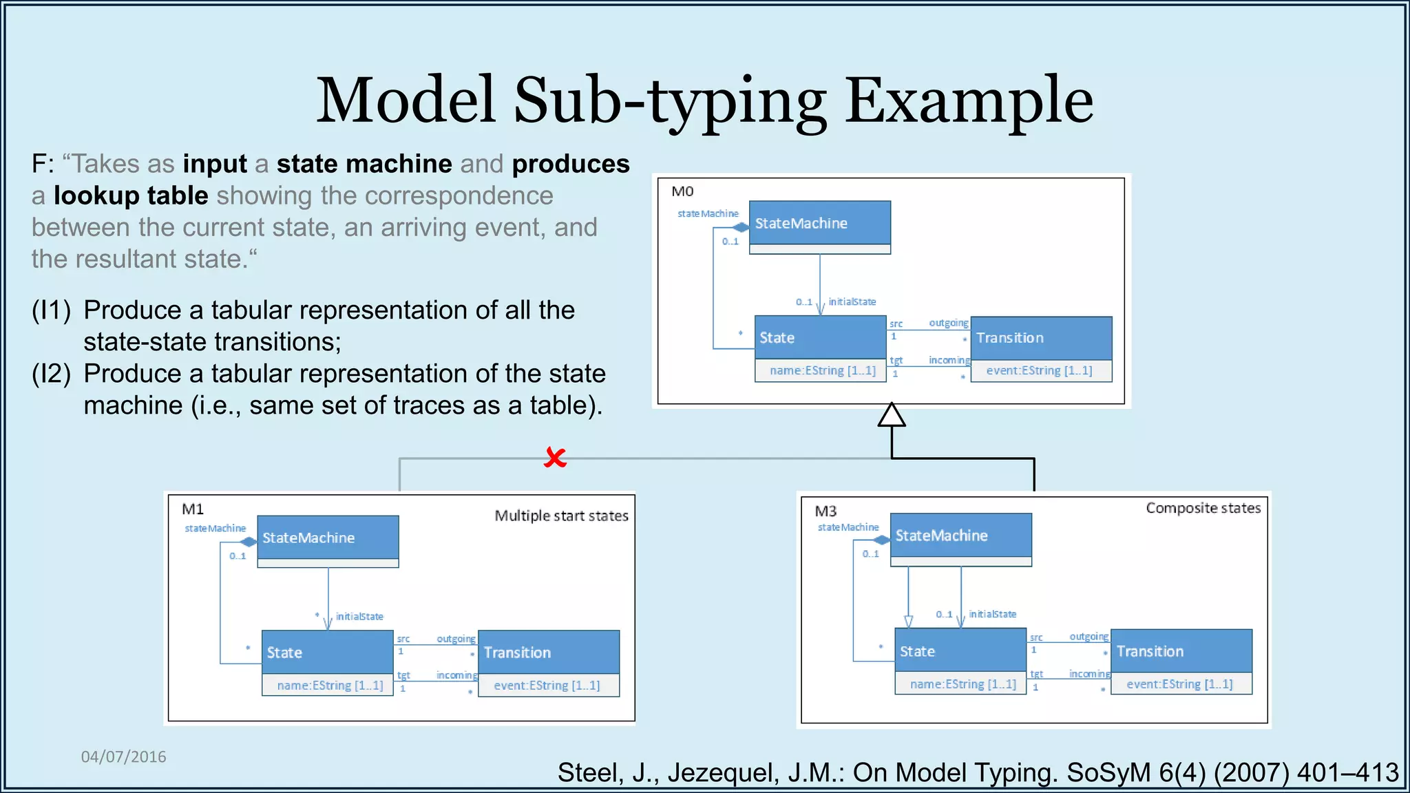 Model Sub-typing Example
04/07/2016

Steel, J., Jezequel, J.M.: On Model Typing. SoSyM 6(4) (2007) 401–413
F: “Takes as input a state machine and produces
a lookup table showing the correspondence
between the current state, an arriving event, and
the resultant state.“
(I1) Produce a tabular representation of all the
state-state transitions;
(I2) Produce a tabular representation of the state
machine (i.e., same set of traces as a table).
 