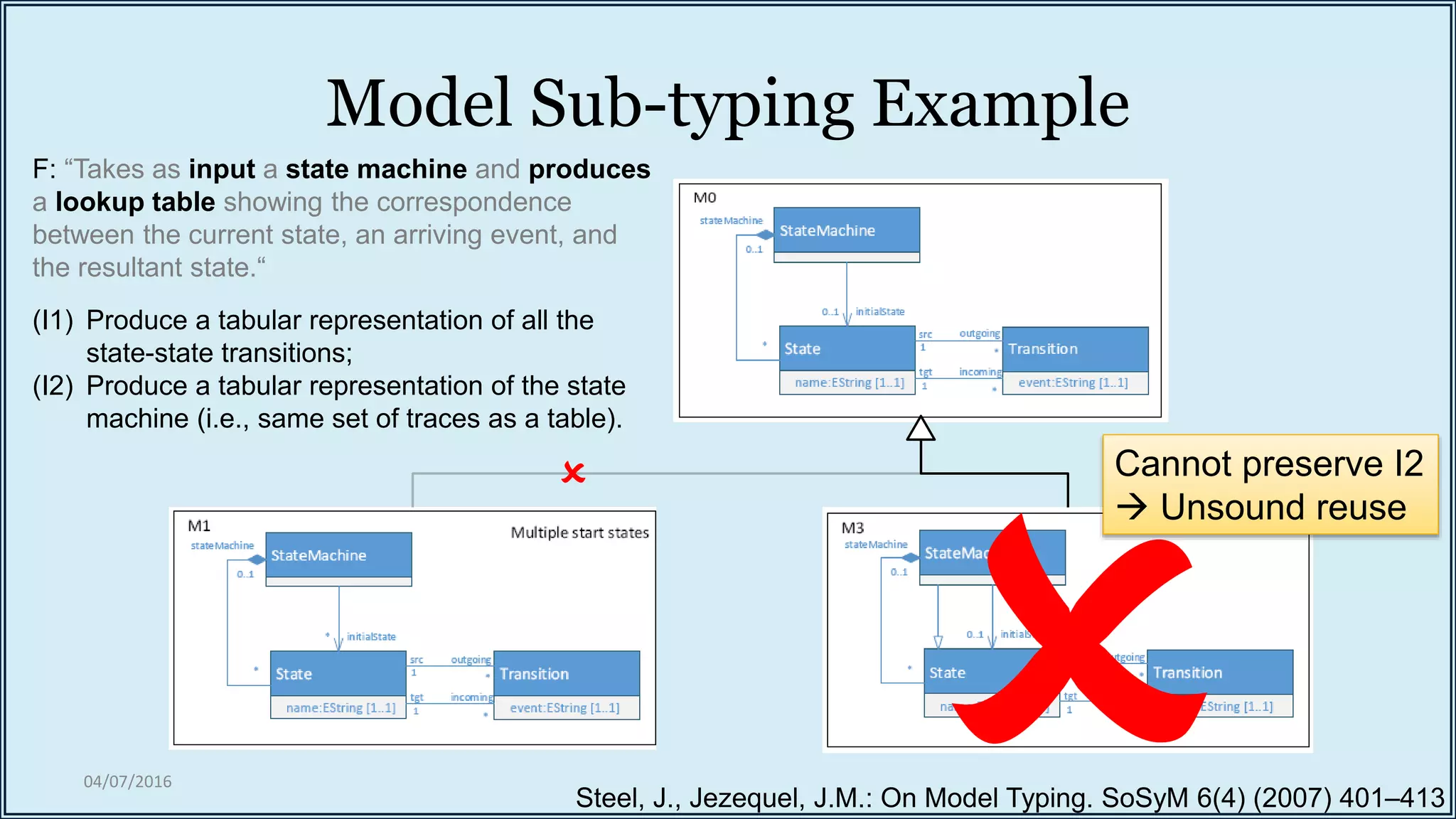 Model Sub-typing Example
04/07/2016

Steel, J., Jezequel, J.M.: On Model Typing. SoSyM 6(4) (2007) 401–413
F: “Takes as input a state machine and produces
a lookup table showing the correspondence
between the current state, an arriving event, and
the resultant state.“
(I1) Produce a tabular representation of all the
state-state transitions;
(I2) Produce a tabular representation of the state
machine (i.e., same set of traces as a table).
Cannot preserve I2
 Unsound reuse
 
