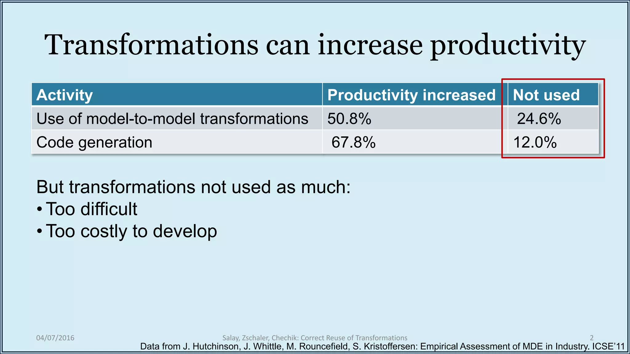 Transformations can increase productivity
Activity Productivity increased Not used
Use of model-to-model transformations 50.8% 24.6%
Code generation 67.8% 12.0%
Data from J. Hutchinson, J. Whittle, M. Rouncefield, S. Kristoffersen: Empirical Assessment of MDE in Industry. ICSE’11
But transformations not used as much:
• Too difficult
• Too costly to develop
04/07/2016 Salay, Zschaler, Chechik: Correct Reuse of Transformations 2
 