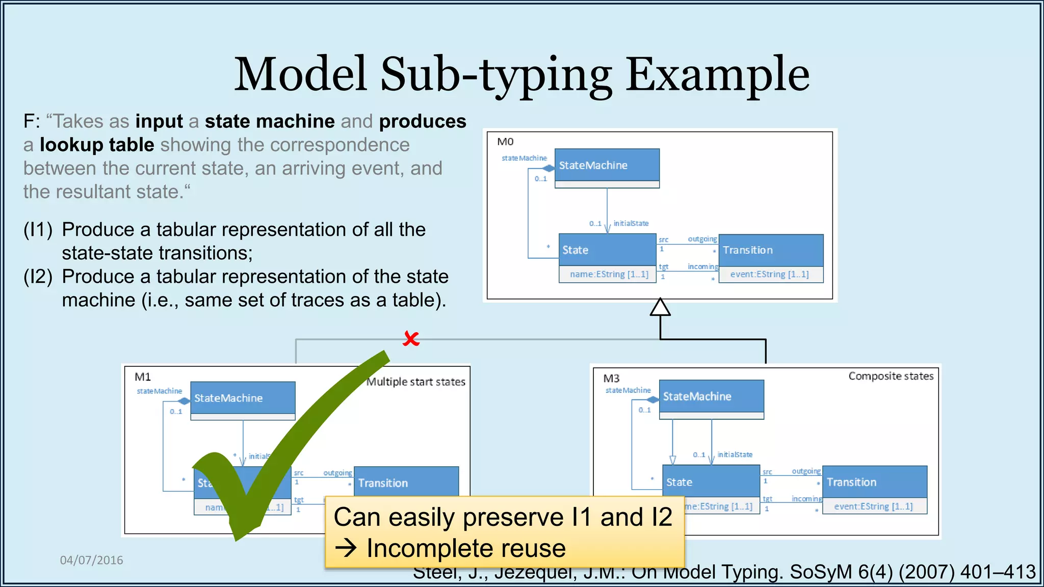 Model Sub-typing Example
04/07/2016

Steel, J., Jezequel, J.M.: On Model Typing. SoSyM 6(4) (2007) 401–413
F: “Takes as input a state machine and produces
a lookup table showing the correspondence
between the current state, an arriving event, and
the resultant state.“
(I1) Produce a tabular representation of all the
state-state transitions;
(I2) Produce a tabular representation of the state
machine (i.e., same set of traces as a table).
Can easily preserve I1 and I2
 Incomplete reuse
 