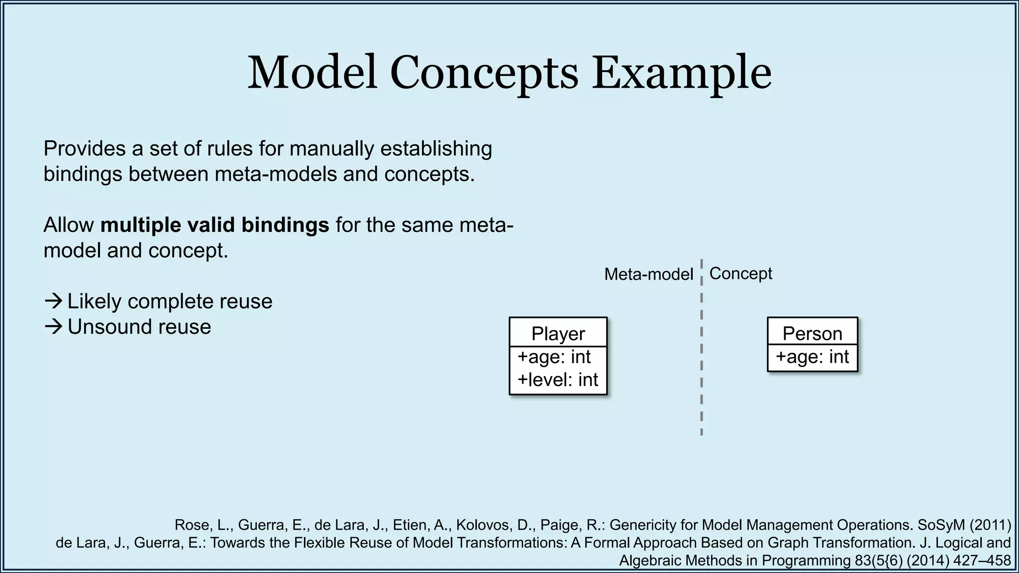 Model Concepts Example
Person
+age: int
Player
+age: int
+level: int
ConceptMeta-model
Provides a set of rules for manually establishing
bindings between meta-models and concepts.
Allow multiple valid bindings for the same meta-
model and concept.
Likely complete reuse
Unsound reuse
Rose, L., Guerra, E., de Lara, J., Etien, A., Kolovos, D., Paige, R.: Genericity for Model Management Operations. SoSyM (2011)
de Lara, J., Guerra, E.: Towards the Flexible Reuse of Model Transformations: A Formal Approach Based on Graph Transformation. J. Logical and
Algebraic Methods in Programming 83(5{6) (2014) 427–458
 