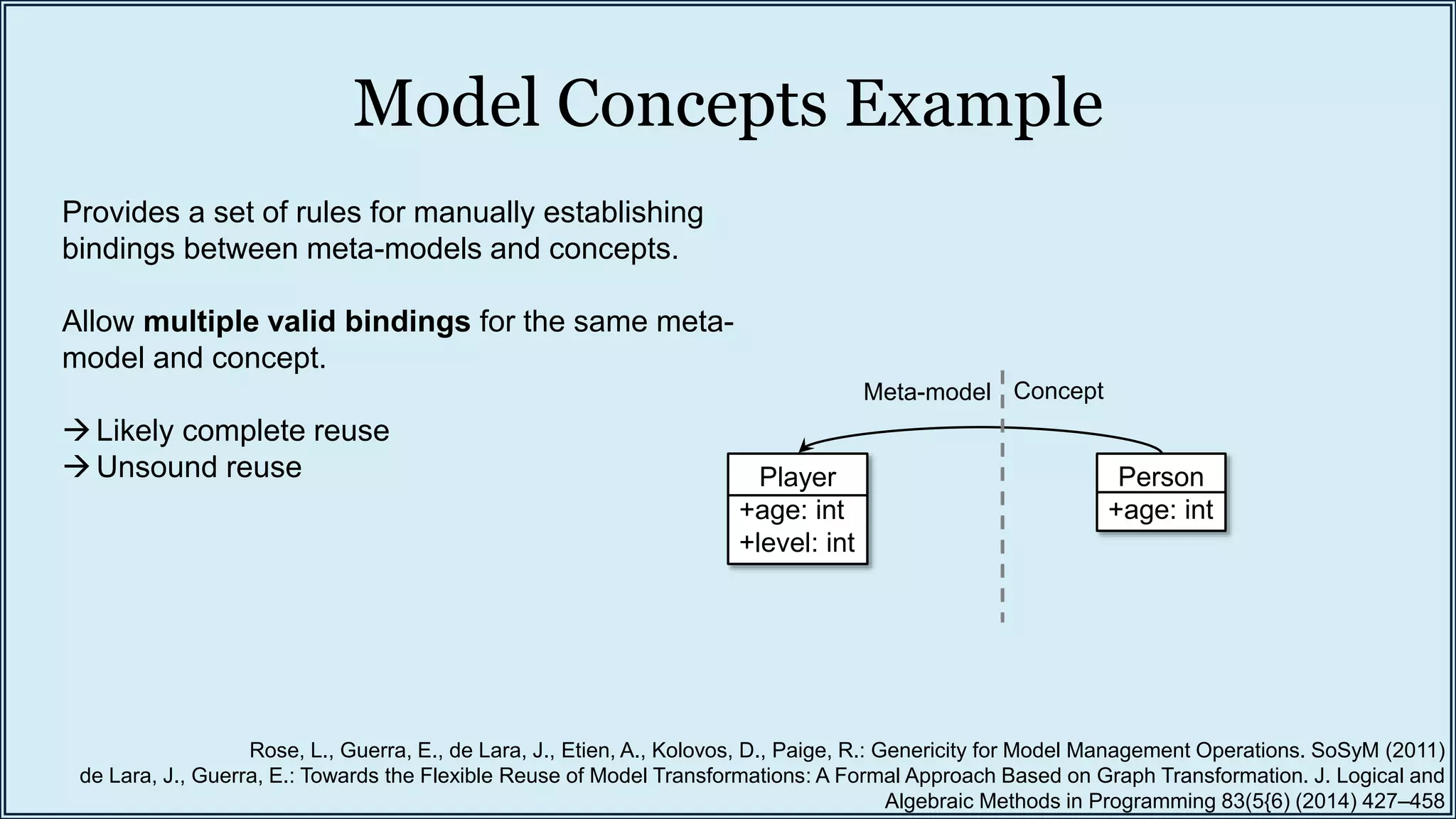 Model Concepts Example
Person
+age: int
Player
+age: int
+level: int
ConceptMeta-model
Provides a set of rules for manually establishing
bindings between meta-models and concepts.
Allow multiple valid bindings for the same meta-
model and concept.
Likely complete reuse
Unsound reuse
Rose, L., Guerra, E., de Lara, J., Etien, A., Kolovos, D., Paige, R.: Genericity for Model Management Operations. SoSyM (2011)
de Lara, J., Guerra, E.: Towards the Flexible Reuse of Model Transformations: A Formal Approach Based on Graph Transformation. J. Logical and
Algebraic Methods in Programming 83(5{6) (2014) 427–458
 