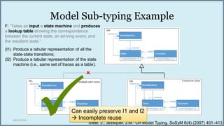 Model Sub-typing Example
04/07/2016

Steel, J., Jezequel, J.M.: On Model Typing. SoSyM 6(4) (2007) 401–413
F: “Takes as i...
