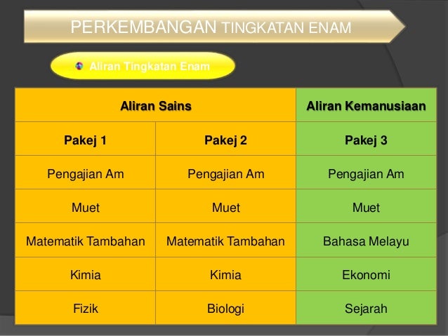 Sekolah Sukan Sultan Ismail Perokok R