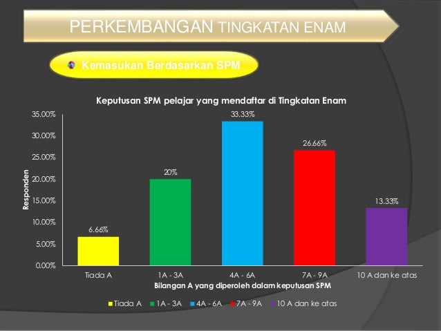 Slide Pembentangan PBS Sejarah : Perkembangan Tingkatan 6 