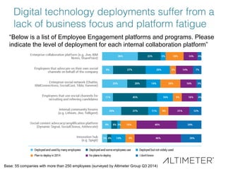 Digital technology deployments suffer from a
lack of business focus and platform fatigue
“Below is a list of Employee Enga...