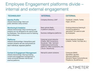 Employee Engagement platforms divide –
internal and external engagement
 