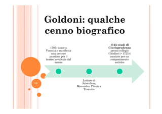 Goldoni: qualche
cenno biografico
1707: nasce a
Venezia e manifesta
una precoce
passione per il
1723: studi di
Giurisprudenza
presso collegio
Ghislieri > 1725 è
cacciato per unpassione per il
teatro, ereditata dal
nonno
Letture di
Aristofane,
Menandro, Plauto e
Terenzio
cacciato per un
componimento
satirico
14
 