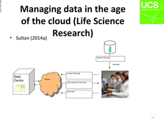 Managing data in the age
of the cloud (Life Science
Research)• Sultan (2014a)
12
ex
nt
lo
d
rc
est
ato
r
at
en
e
Cloud
Cloud
Process DNA data.
Take results and more data.
Retrieve DNA data.
Scientists
Store data.
Data
Centre
 