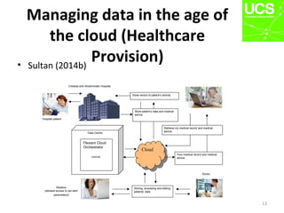 Managing data in the age of
the cloud (Healthcare
Provision)• Sultan (2014b)
13
Your medical record and medical
advice
Cloud
Cloud
Retrieve my medical record and medical
advice
Data Centre
Chelsea and Westminster Hospital
Store patient’s data and medical
advice
Show record of patient’s activity
Storing, accessing and editing
patients’ data
Doctor
Relative
(allowed access to set alert
parameters)
Hospital patient
Flexiant Cloud
Orchestrator
DAKAR
 