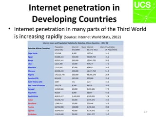 Internet penetration in
Developing Countries
• Internet penetration in many parts of the Third World
is increasing rapidly (Source: Internet World Stats, 2012)
23
Internet Users and Population Statistics for Selective African Countries - 2012 Q2
Selective African Countries
Population
(2012 Est.)
Internet Users
Dec/2000
Internet Users
30-June-2012
Penetration
(% Population)
Cape Verde 523,568 8,000 167,542 32.0
Egypt 83,688,164 450,000 29,809,724 35.6
Kenya 43,013,341 200,000 12,043,735 28.0
Libya 5,613,380 10,000 954,275 17.0
Mauritius 1,313,095 87,000 458,927 35.0
Morocco 32,309,239 100,000 16,477,712 51.0
Nigeria 170,123,740 200,000 48,366,179 28.4
Reunion (FR) 843,459 130,000 300,000 35.6
Saint Helena (UK) 3,687 n/a 1,217 33.0
Sao Tome & Principe 183,176 6,500 36,928 20.2
Senegal 12,969,606 40,000 2,269,681 17.5
Seychelles 90,024 6,000 38,854 43.2
South Africa 48,810,427 2,400,000 8,500,000 17.4
Sudan 34,206,710 30,000 6,499,275 19.0
Swaziland 1,386,914 10,000 251,448 18.1
Tunisia 10,732,900 100,000 4,196,564 39.1
Uganda 33,640,833 40,000 4,376,672 13.0
Zimbabwe 12,619,600 50,000 1,981,277 15.7
 