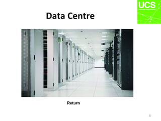 Data Centre
31
Return
 