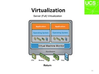 Virtualization
32
Return
Server (Full) Virtualization
 